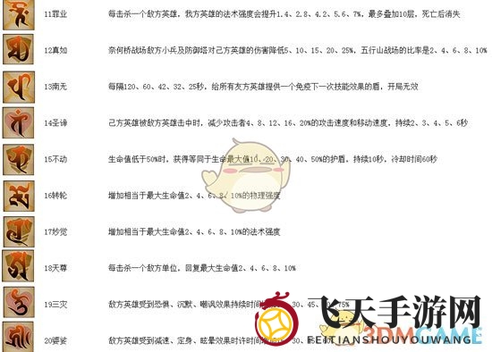 《乱斗西游2》基础解析经文篇