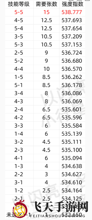 《以闪亮之名》苏黎破晓奕局技能介绍一览