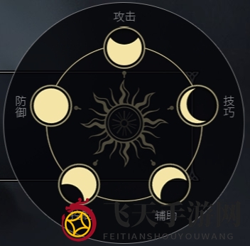 《余烬风暴》战士技能属性全面解读