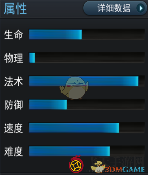 《乱斗西游2》英雄太白金星图鉴介绍