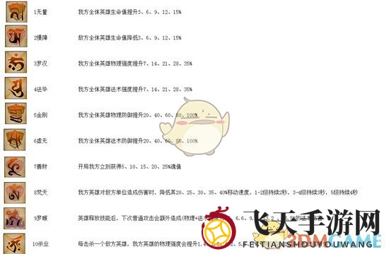 《乱斗西游2》基础解析经文篇