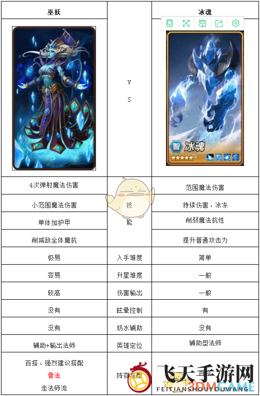 《刀塔传奇》冰魂和巫妖英雄对决