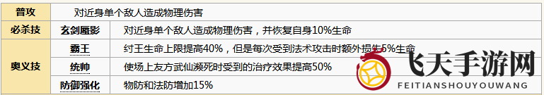 《元气封神》纣王图鉴解读