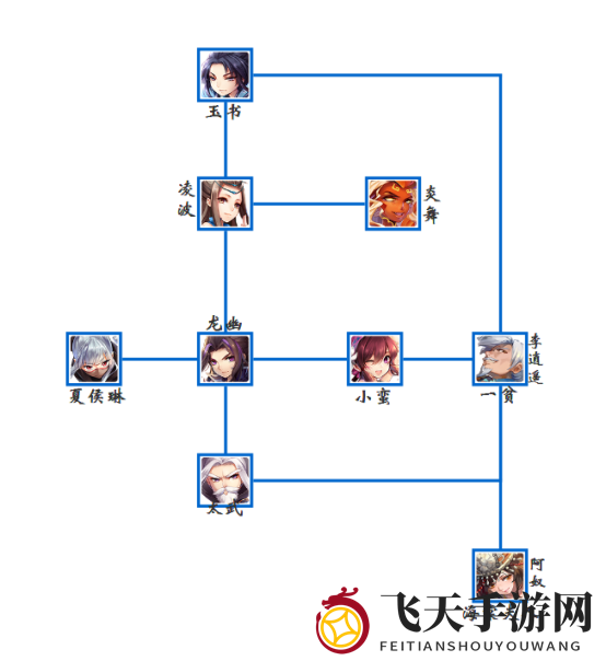 《仙剑奇侠传5》充值高招：打造最强阵容，轻松登顶巅峰