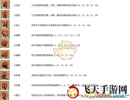 《乱斗西游2》基础解析经文篇