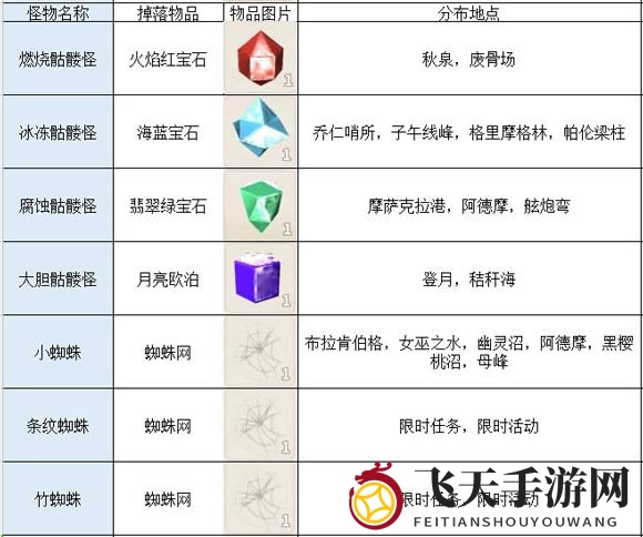 传送门骑士怪物掉落