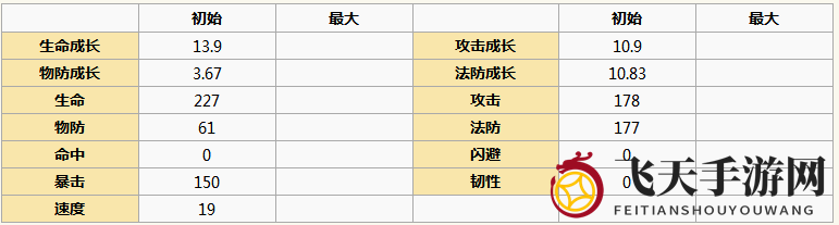 《元气封神》阎王角色详览大公开