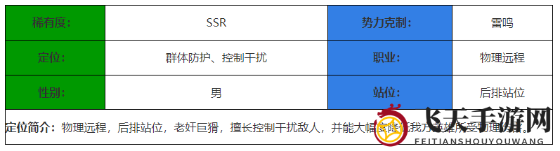《决胜之心》莫古奸商角色介绍