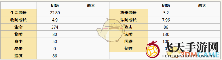 《元气封神》姬发角色揭秘