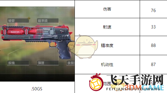 《使命召唤手游》.50GS属性介绍