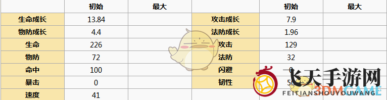 《元气封神》龙阳君图鉴解析