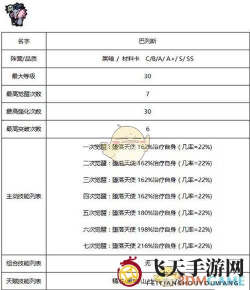 《佣兵地下城》暗黑系佣兵技能属性大全