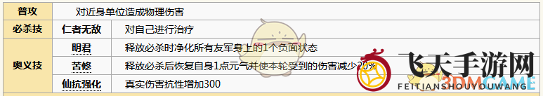《元气封神》姬发角色揭秘