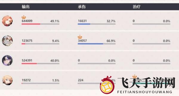 《依露希尔：星晓》火队用盾建议