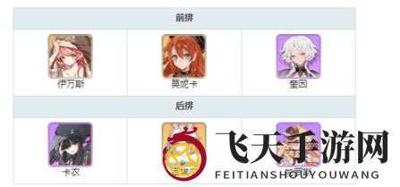 《伊甸园的骄傲》每日讨伐阵容推荐