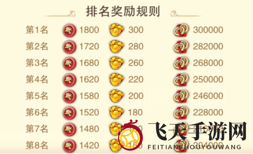 《仙剑奇侠传5》姜云凡培养攻略 演武场必去！