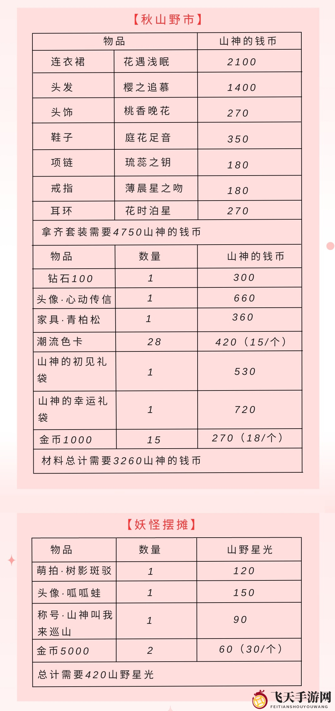 《以闪亮之名》山神的口袋活动攻略