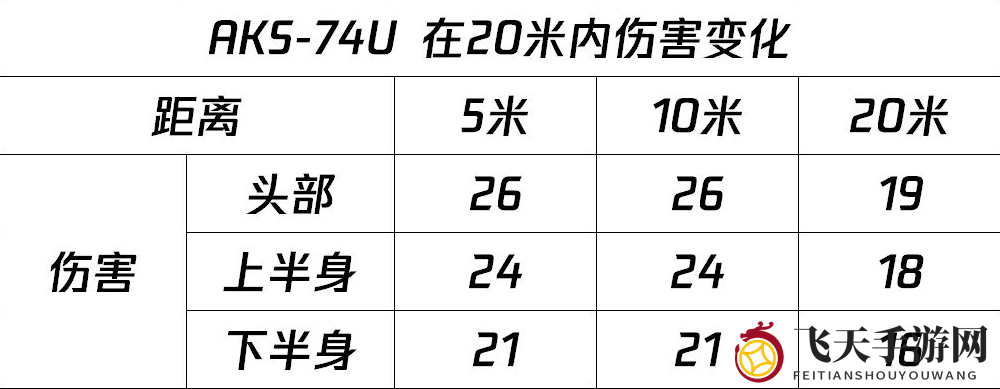 《使命召唤手游》AKS74U玩法攻略
