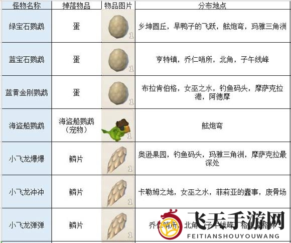 传送门骑士怪物掉落