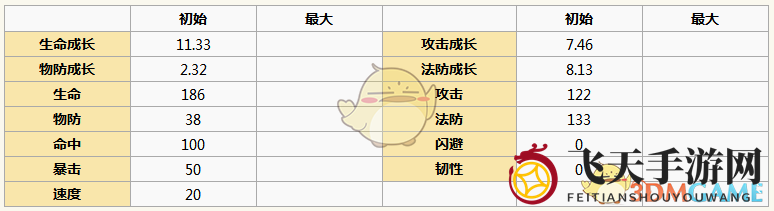 《元气封神》妲己画像详览