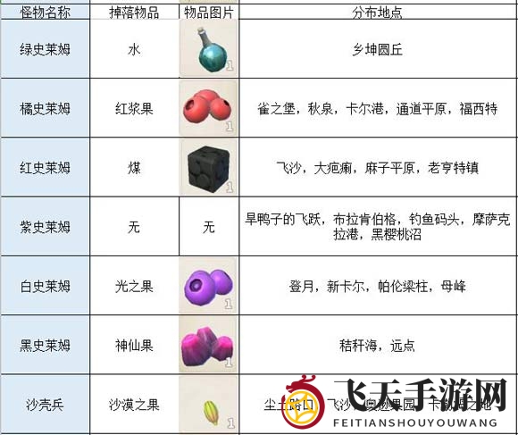 传送门骑士怪物掉落