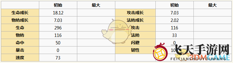 《元气封神》蒙恬英雄图鉴