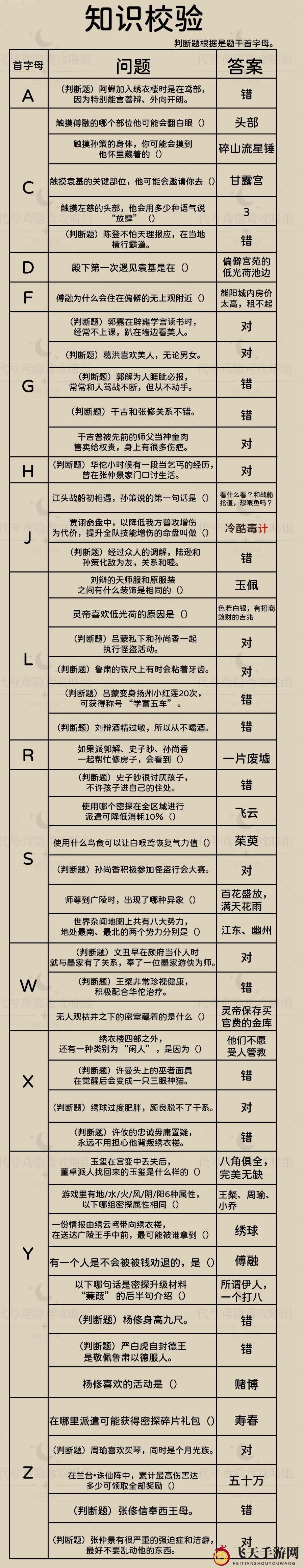 《代号鸢》新人特训知识挑战攻略