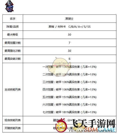 《佣兵地下城》暗黑系佣兵技能属性大全