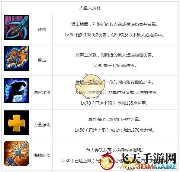 《刀塔传奇》大鱼人竞技场战队阵容解析