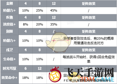 《伊瑟》智壳暴雪技能情报攻略
