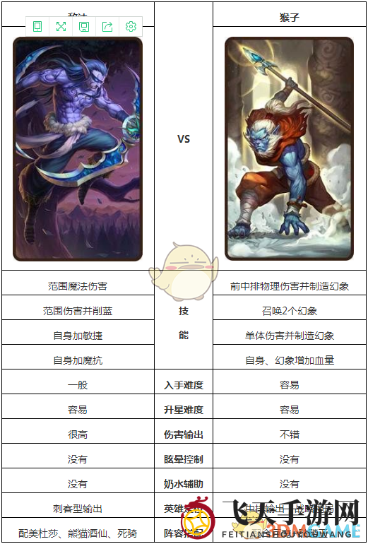 《刀塔传奇》敌法与猴子英雄对比