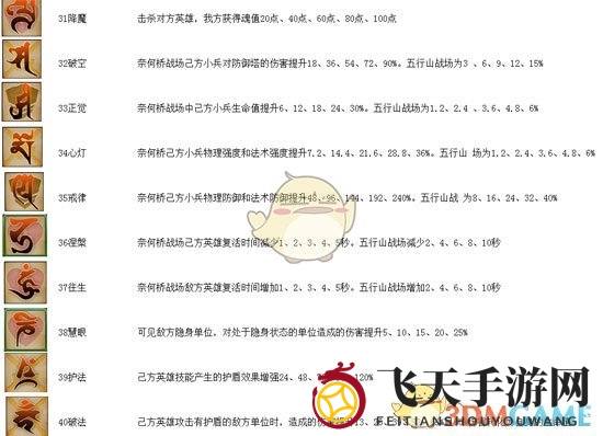 《乱斗西游2》基础解析经文篇