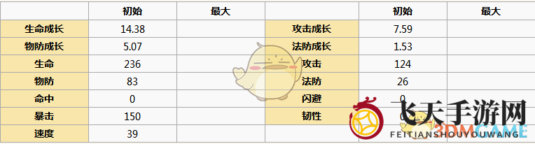 《元气封神》哈将角色图鉴深度解析