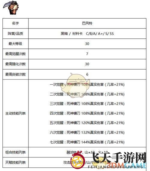 《佣兵地下城》暗黑系佣兵技能属性大全