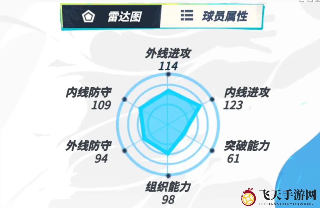 《全明星街球派对》约基奇介绍一览