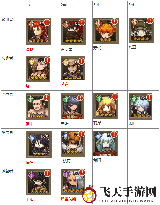 《亚克传承R》五星角色强力推荐