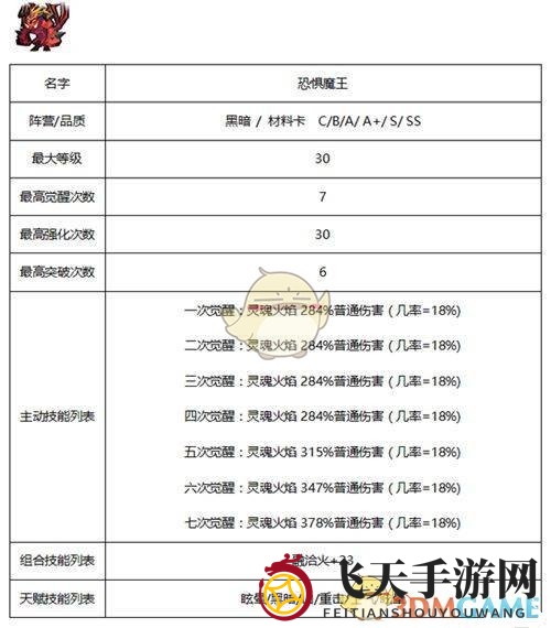 《佣兵地下城》暗黑系佣兵技能属性大全