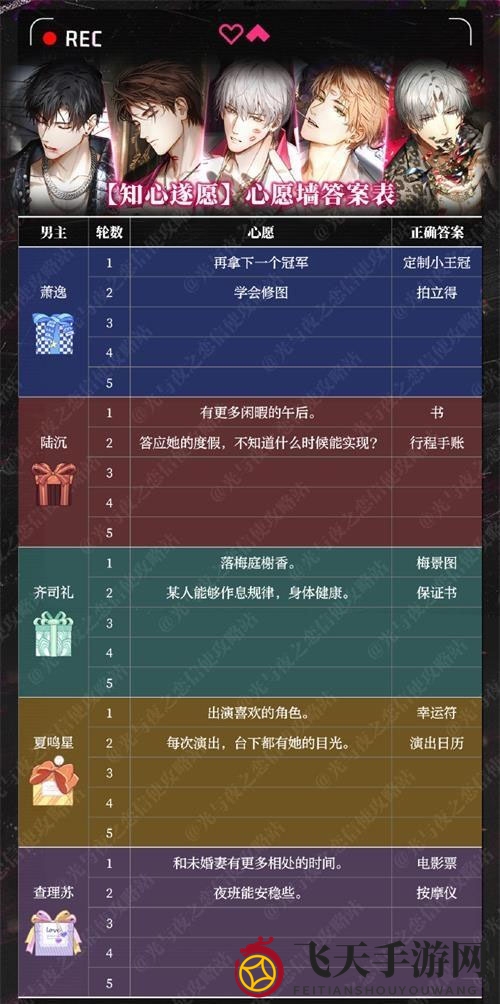 《光与夜之恋》知心遂愿答案揭秘