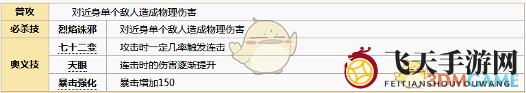《元气封神》杨戬形象剖析