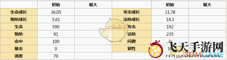 《元气封神》通天教主详细解析图