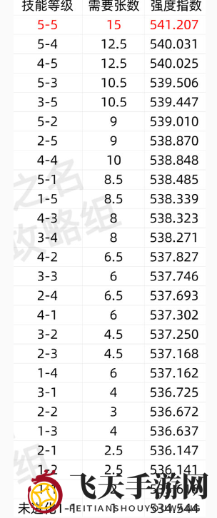 《以闪亮之名》苏黎破晓奕局技能介绍一览
