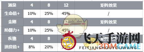 《伊瑟》人鱼姬技能介绍