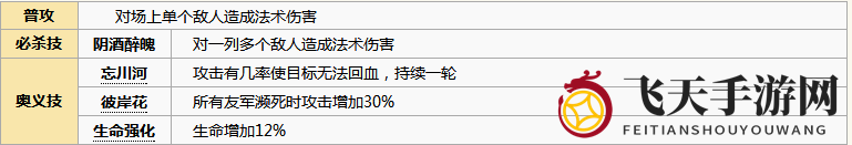 《元气封神》孟婆图鉴揭秘