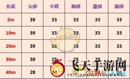 《使命召唤手游》AK47强度解析