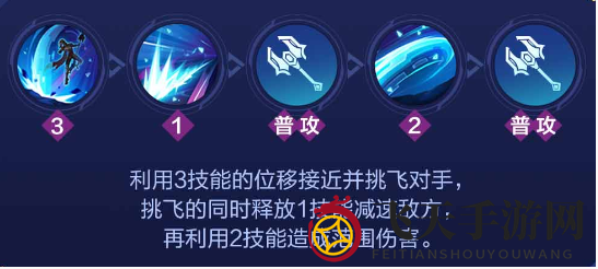 《决胜巅峰》阿尔法角色介绍一览