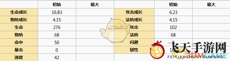 《元气封神》土行孙深度解析