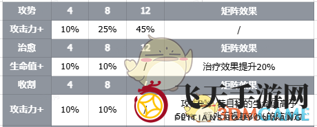 《伊瑟》智壳玉藻童子技能详情