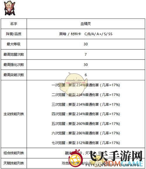 《佣兵地下城》暗黑系佣兵技能属性大全