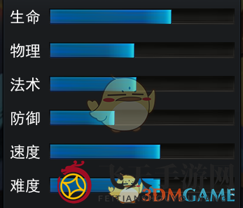 《乱斗西游2》英雄玉皇大帝资料介绍