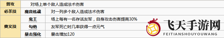 《元气封神》阎王图鉴大揭秘